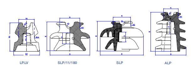 Glas isolator